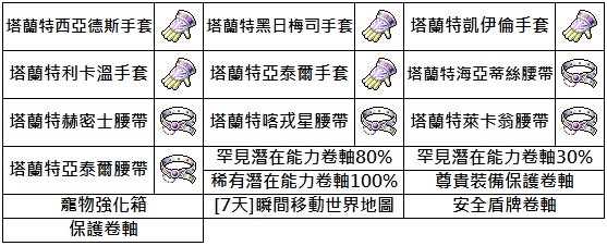 B獎