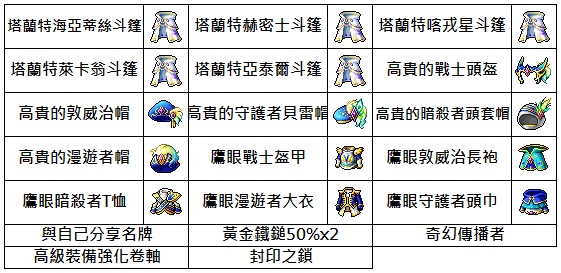 C獎