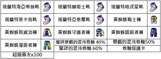 D獎